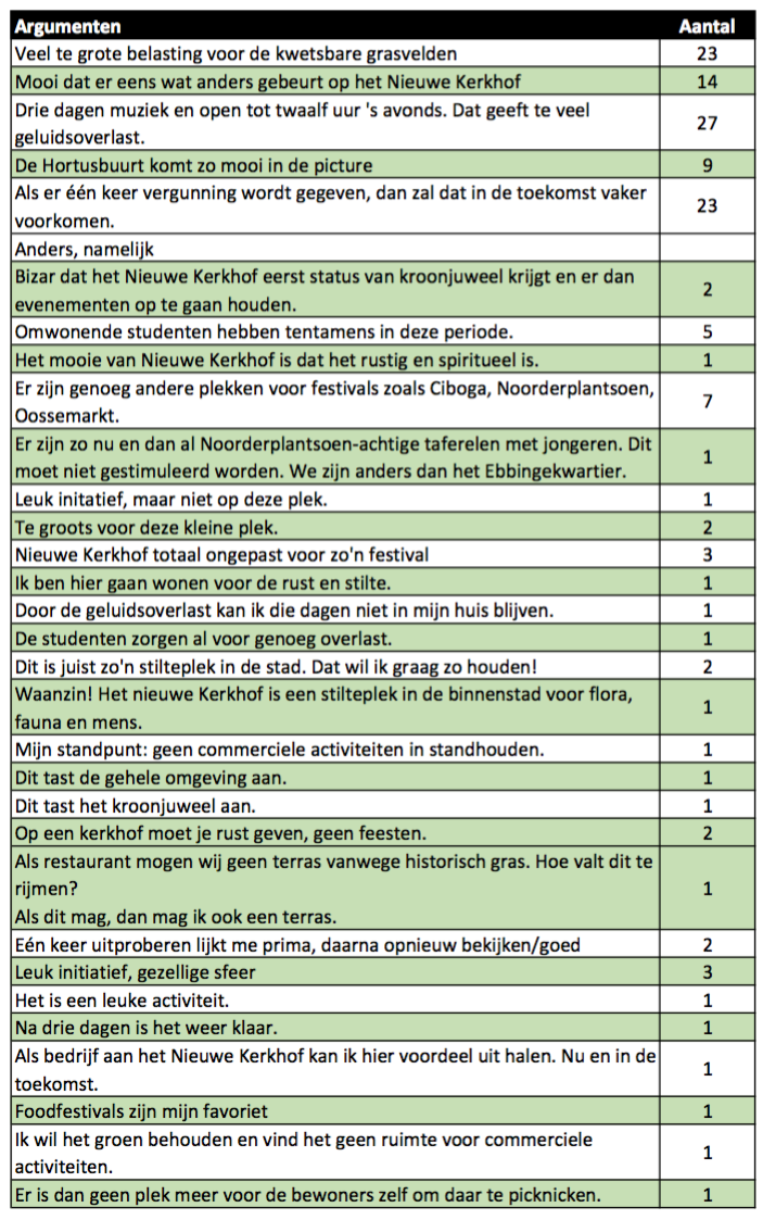 Schermafbeelding 2016-05-10 om 14.18.24